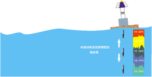 升降剖面示意图.png